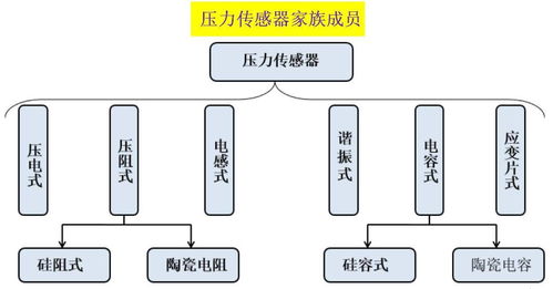 技術(shù)與服務(wù) 化解無(wú)處不在的生活壓力